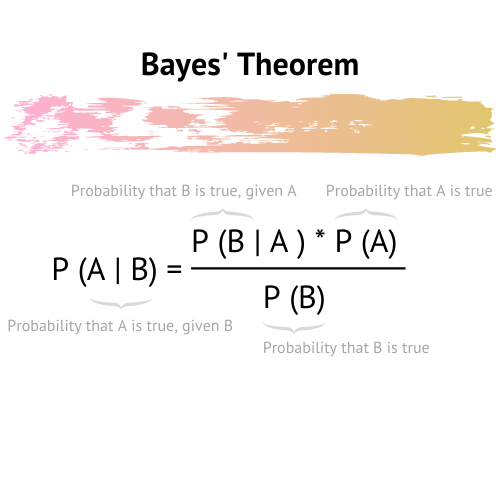 Bayesian Thinking