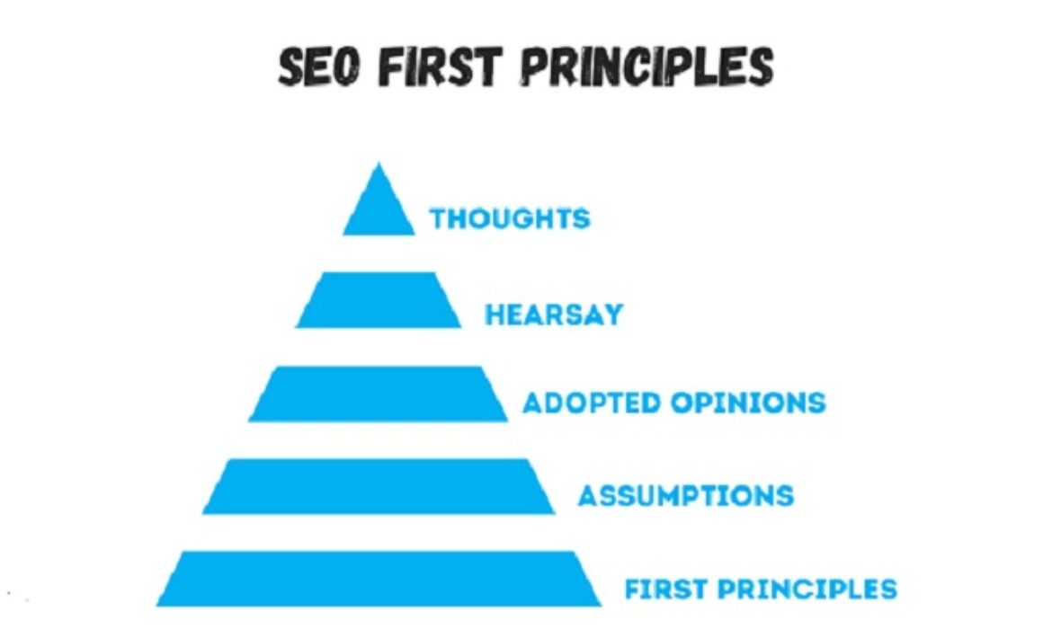 SEO first principles
